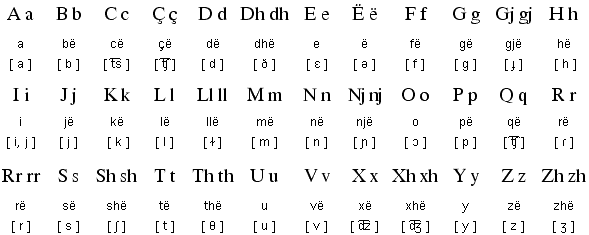 Learn About the Albanian Alphabet